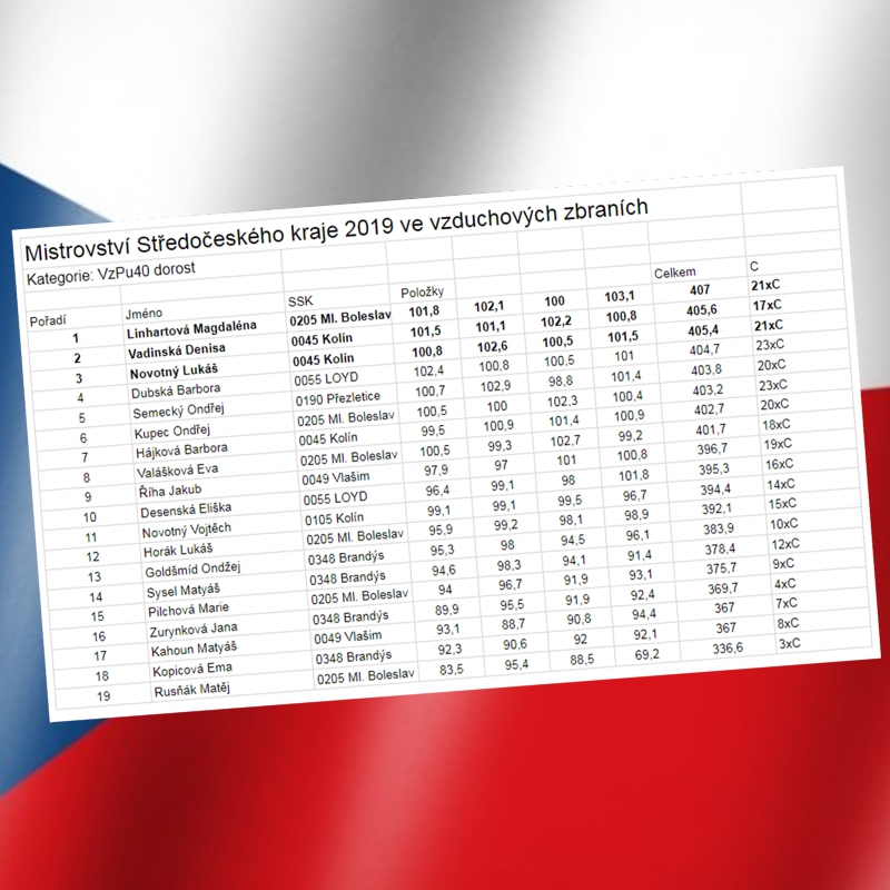 VICEMISTR STŘEDOČESKÉHO KRAJE | AR40 | VICE-CHAMPION OF CENTRAL BOHEMIA