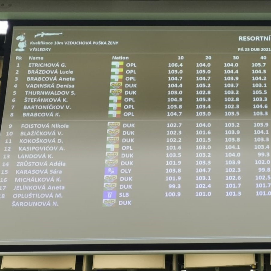 KZR – RESORTNÍ ŘÍZENÁ PŘÍPRAVA 2021 | 02 | 01